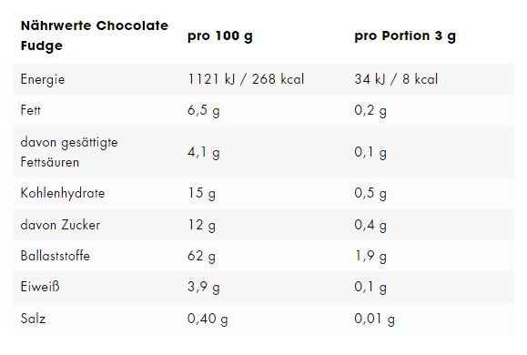 ESN Flavn Tasty (250G Dose)