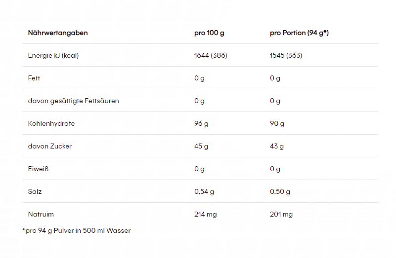 PowerBar Fuel Drink 90 (10 x 94G Beutel)