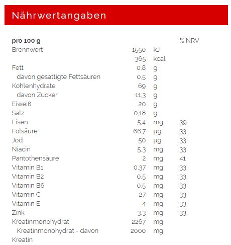 Weider Mega Mass 4000 (3000g Dose)