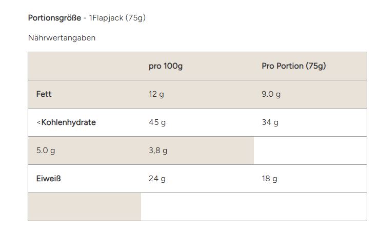 Myprotein Oat Bakes (12 x 75g)