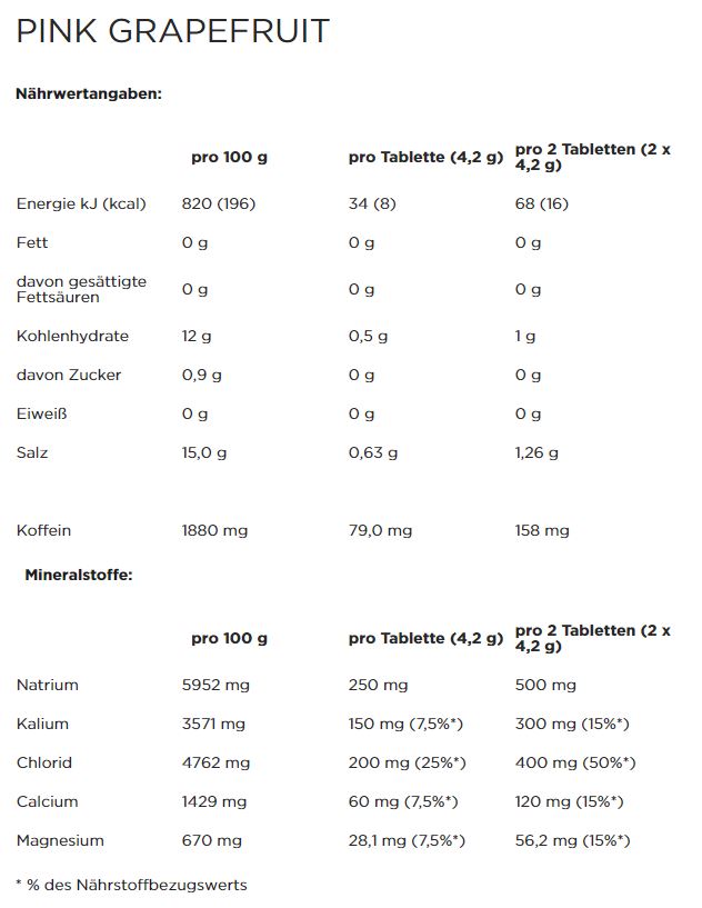 PowerBar 5 Electrolytes Multiflavour Pack (3 x 10 Tabs)