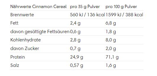 ESN Vegan Designer Protein (280g Dose)