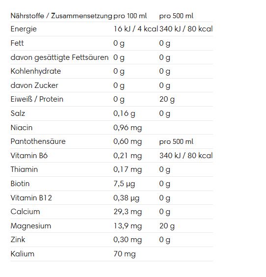 ESN Hydorade (500ml)