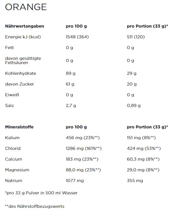 PowerBar Isoactive (600g)