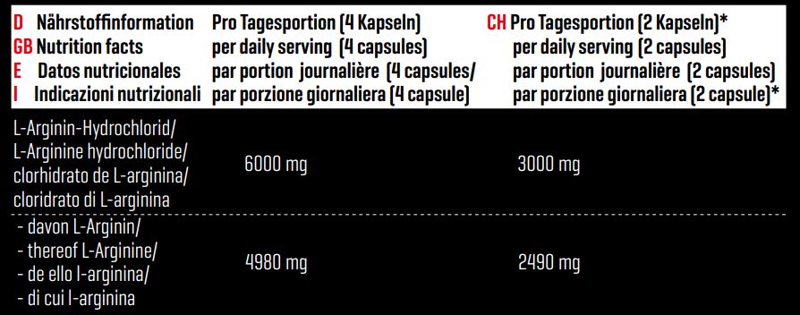 Body Attack L-Arginine 1500 (120 Maxi Caps)