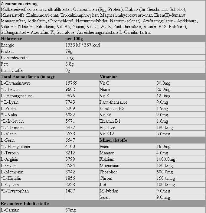 Olimp System Protein 80 (2200g Dose)