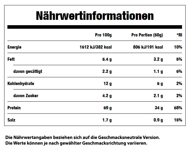 Myprotein Pancake Mix (1000g Beutel)
