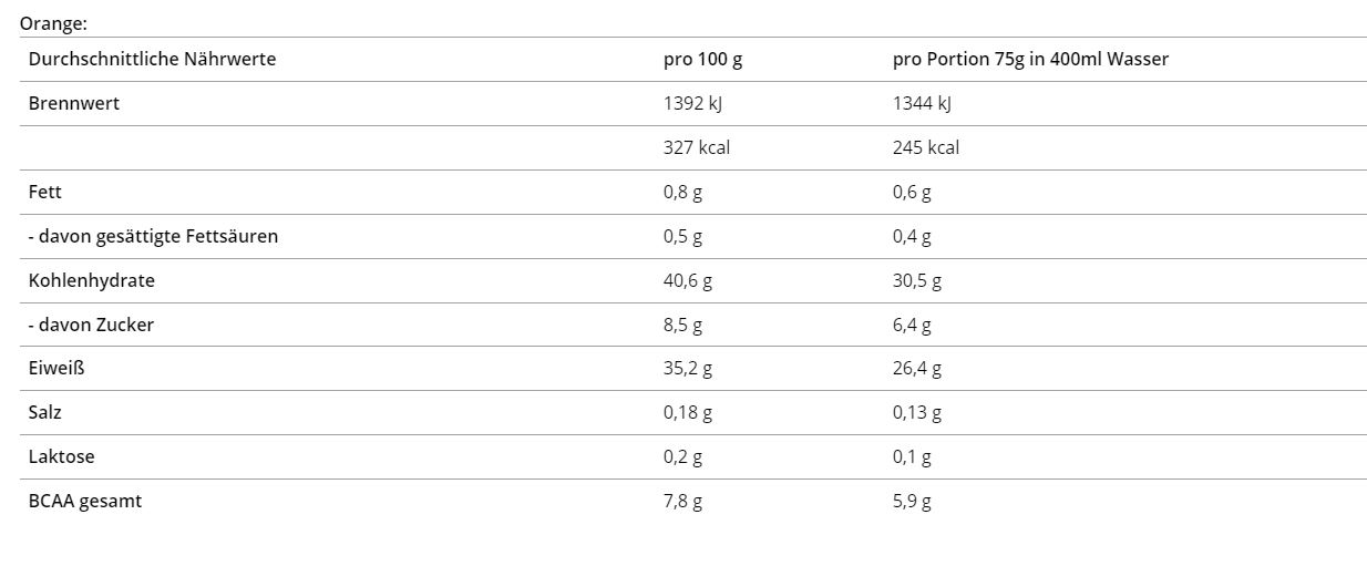 Body Attack Post Attack (900G Dose)