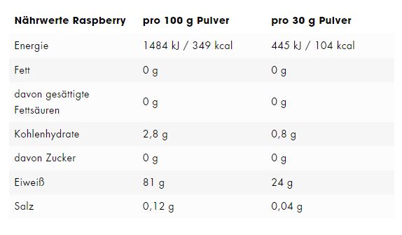 ESN Isoclear Whey Isolate (908G Dose)