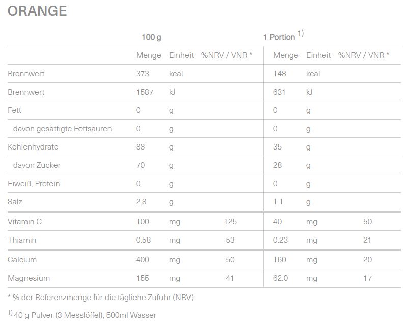 Isostar Hydrate&Perform (400g Dose)