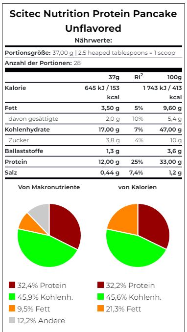 Scitec Nutrition Protein Pancake (1036G Beutel)