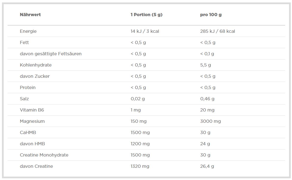 HMB Xplode Powder (250g Dose)