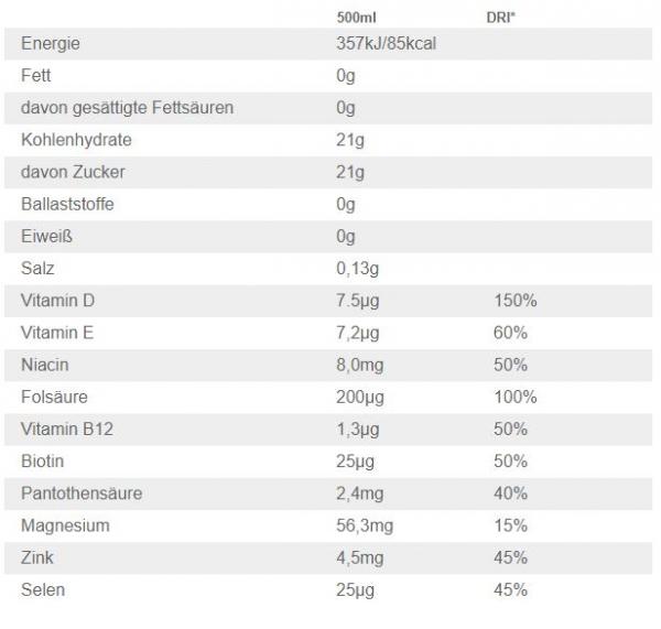 Vitamin Well Recover (12 x 500ml)