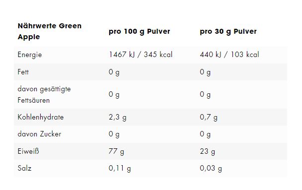 ESN Isoclear Whey Isolate (908G Dose)