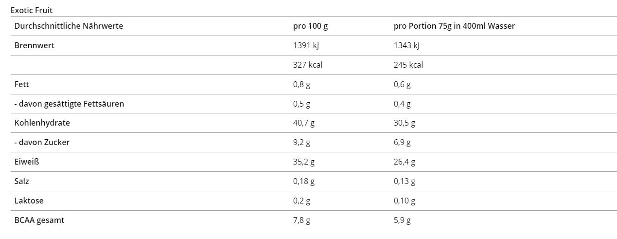 Body Attack Post Attack (900G Dose)