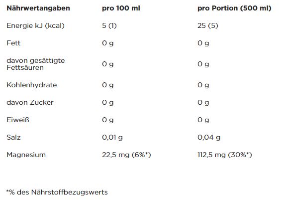 PowerBar Aqua + Magnesium Drink (12 x 500ml)