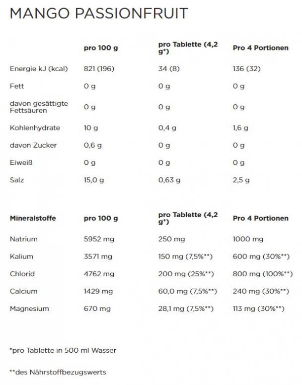 PowerBar 5 Electrolytes Multiflavour Pack (3 x 10 Tabs)