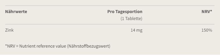 Burgerstein Zinkvital 14mg (100 Tabs)