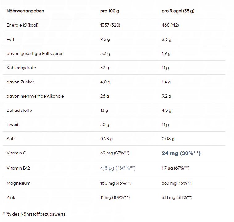 PowerBar Protein+ Low in Sugars + Immune Support (35G)