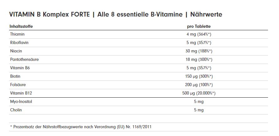 ProFuel Vitamin B Komplex Forte (180 Tabs)