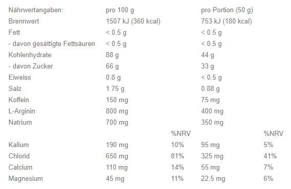 PowerBar IsoMax (1200g Dose)