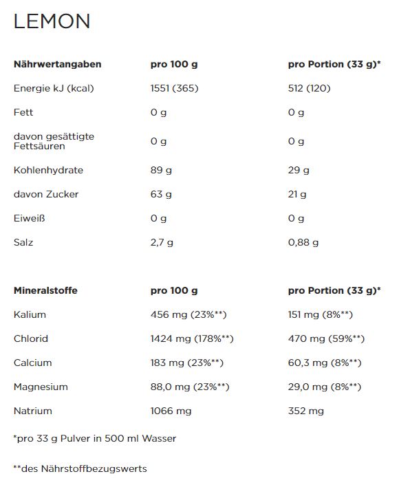 PowerBar Isoactive (600g)