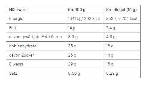 M&Ms Crispy High Protein Bar (2 x 26G)