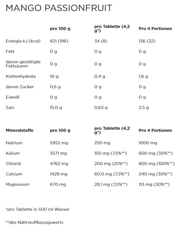 PowerBar 5 Electrolytes Multiflavour Pack (3 x 10 Tabs)