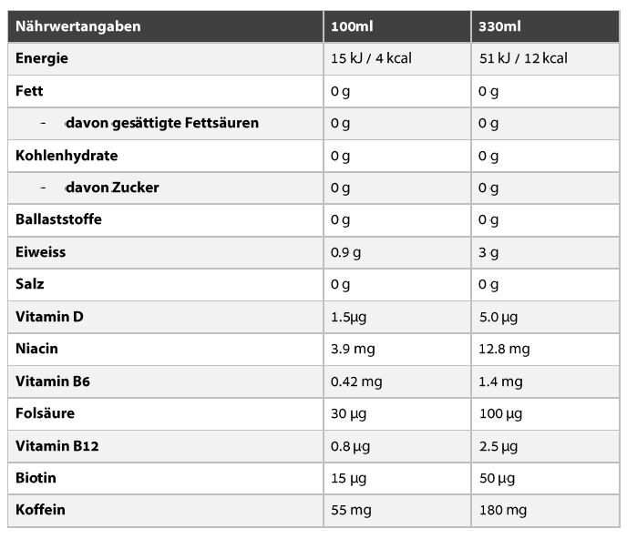 NOCCO BCAA (24 x 330ml)
