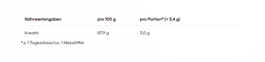 PowerBar Creatine Monohydrate (300G Dose)