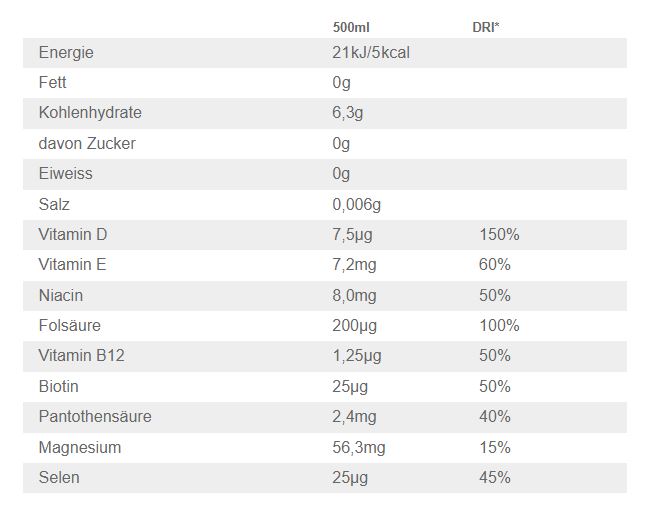 Vitamin Well Zero (12 x 500ml)