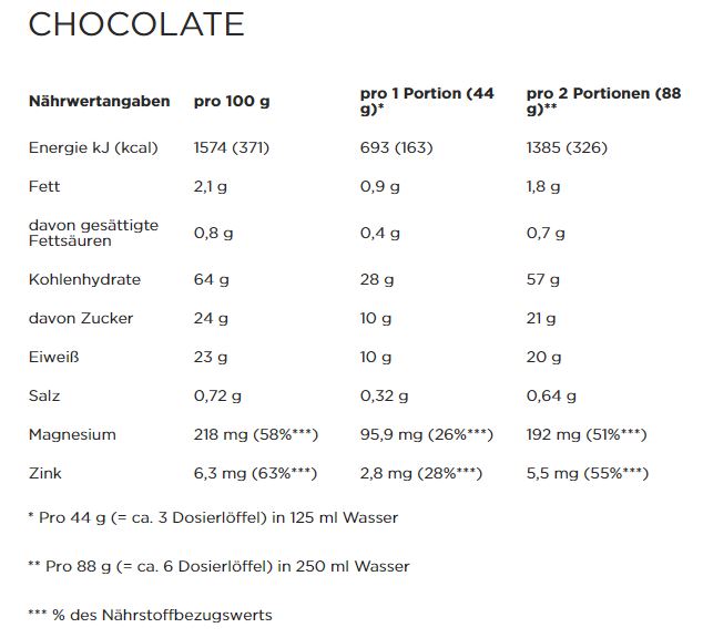 PowerBar Recovery Max (1144g Dose)