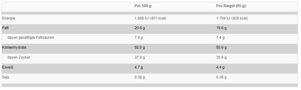 Oat King Hafer Energie Riegel Black Series (10 x 95g)