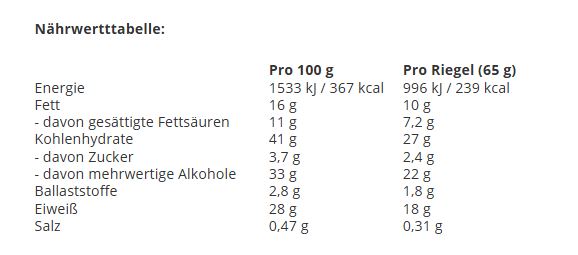 AllStars Muscle Protein Bar (65g)