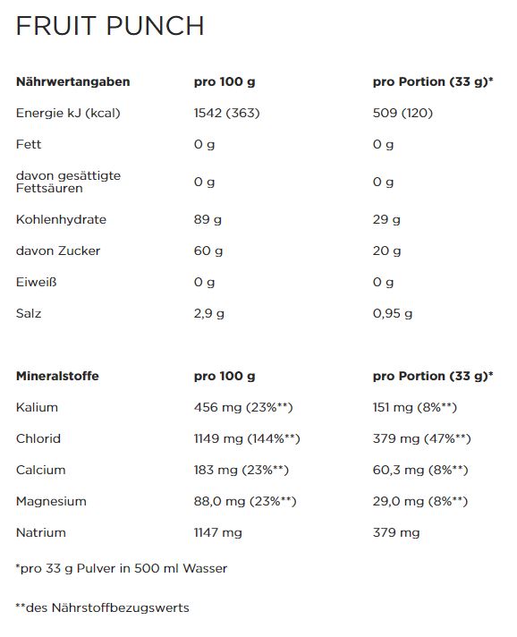 PowerBar Isoactive (600g)