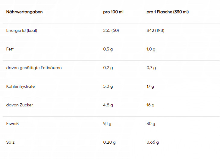 PowerBar High Protein Shake (330ml)