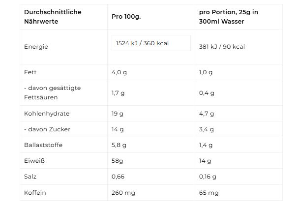 More Protein Iced Coffee (500g Dose)