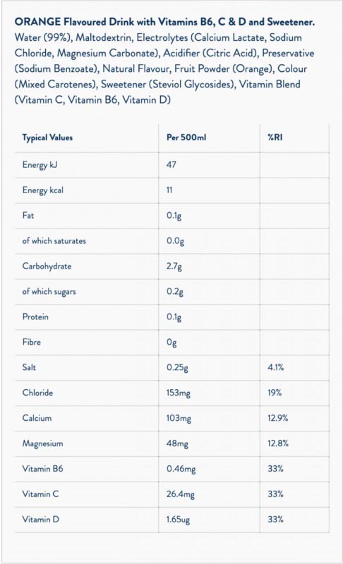 WOW HYDRATE Electrolyte Water (12 x 500ml)