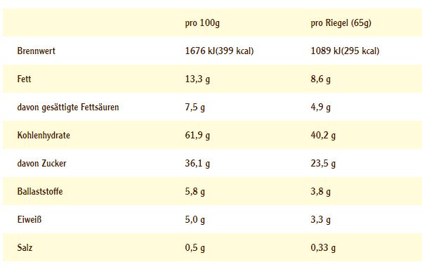 Energy OatSnack (15 x 65g)
