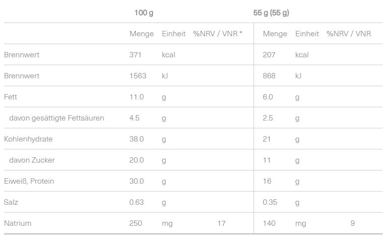 Isostar 30% High Protein Bar (16 x 55g)