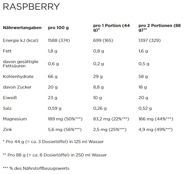 PowerBar Recovery Max (1144g Dose)