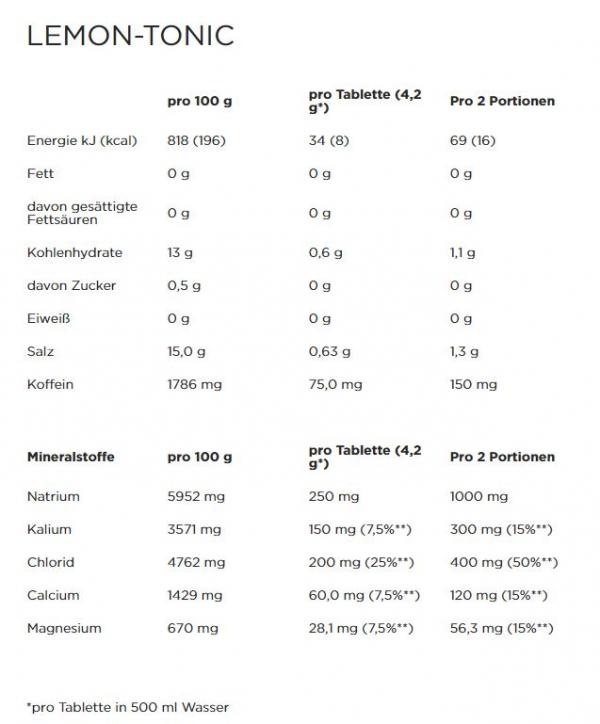 PowerBar 5 Electrolytes Multiflavour Pack (3 x 10 Tabs)