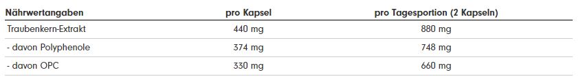 ProFuel OPC Traubenkernextrakt 75%