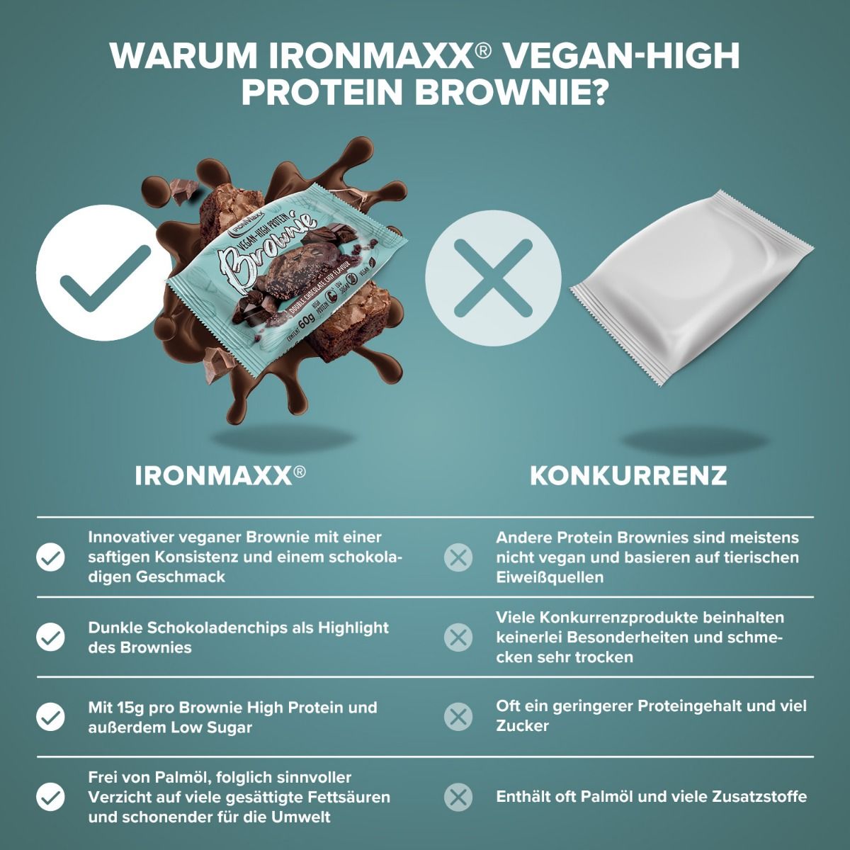 IronMaxx Vegan High Protein Brownie (12 x 60G)