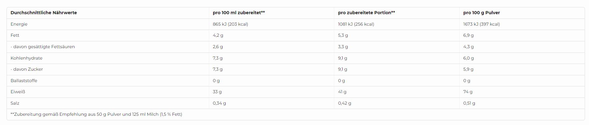 More Nutrition Total Protein (600G Dose)