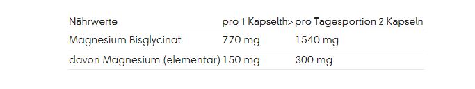 ESN Magnesium Bisglycinate (120 Caps)